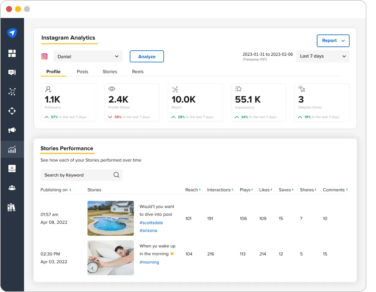 SocialPilot Analytics dashboard