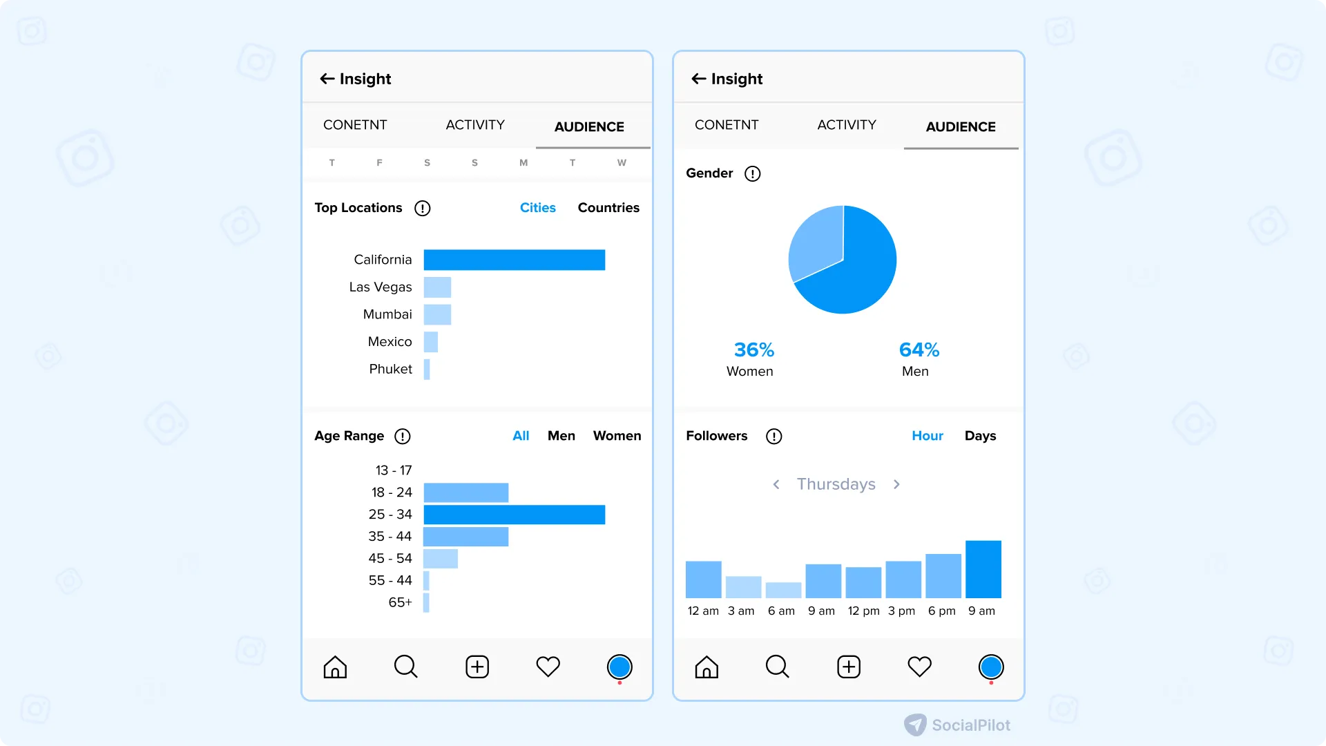 Instagram audience Insights