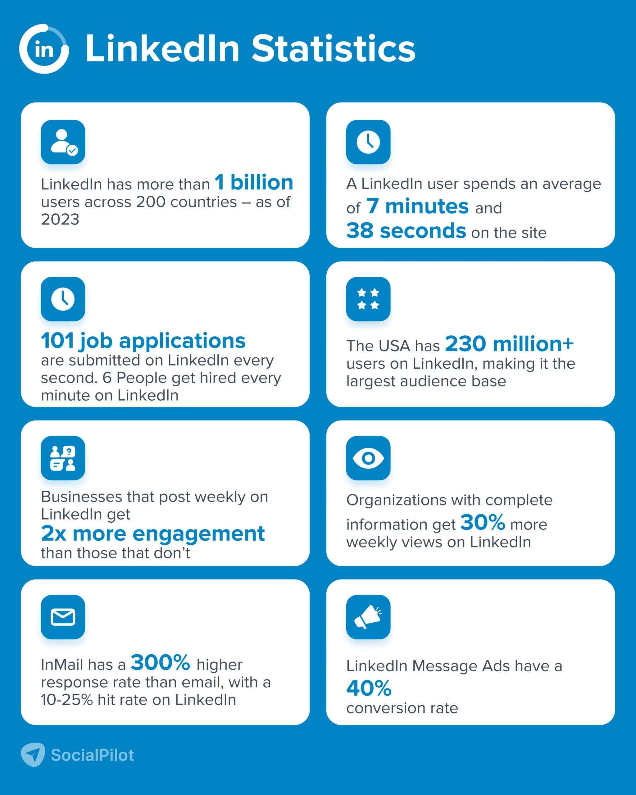 LinkedIn Statistics