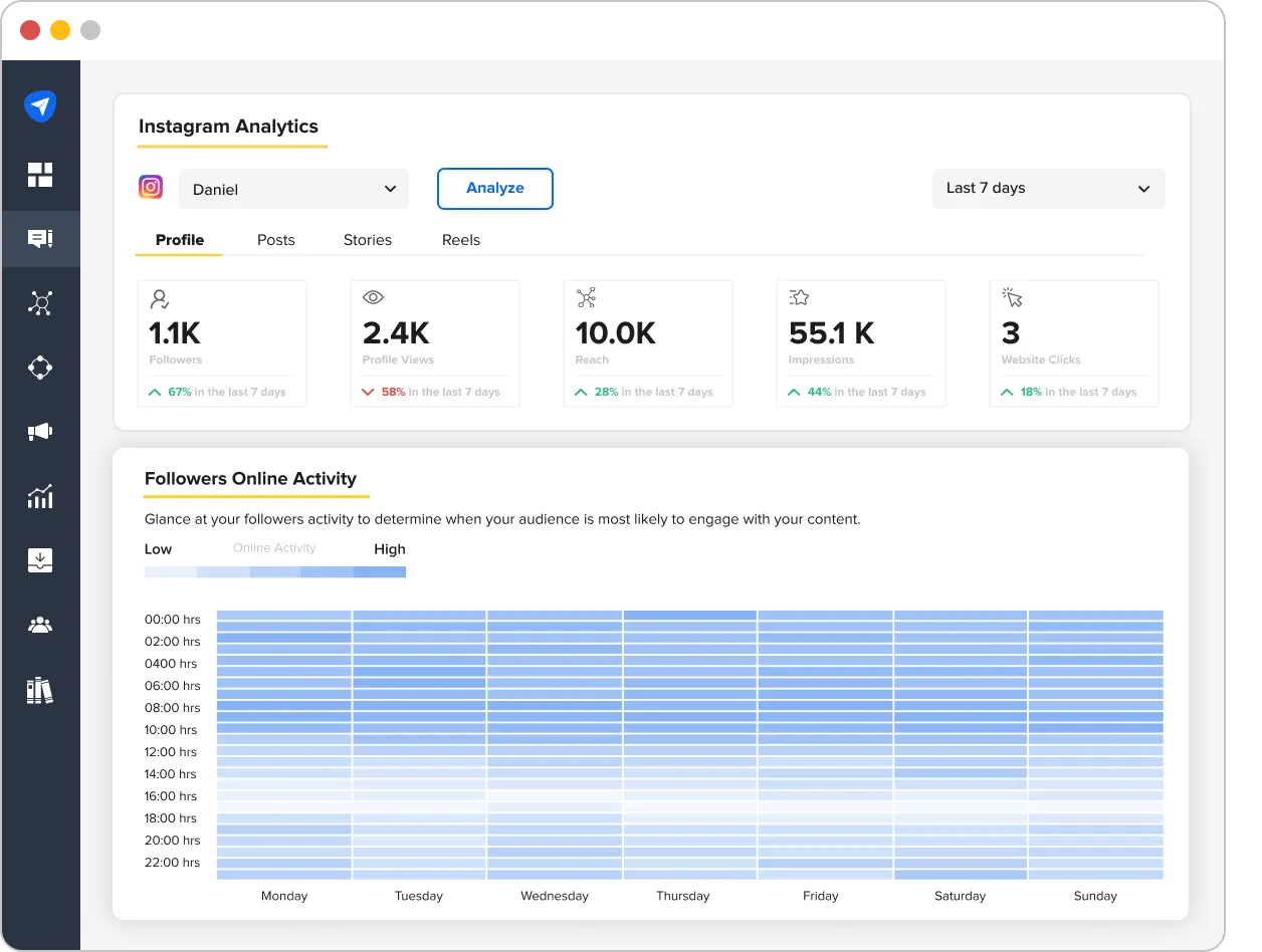 Online Instagram follower activity