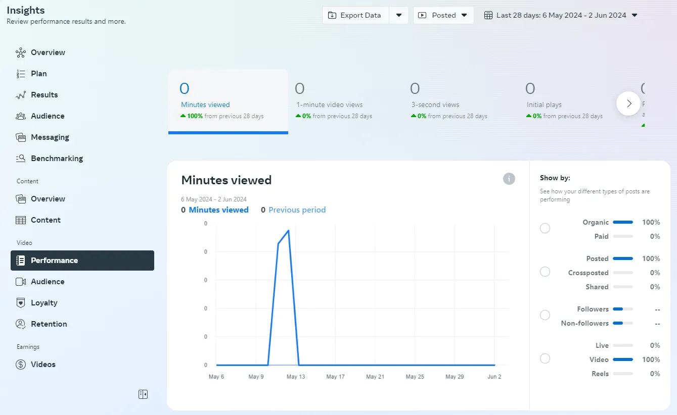 Overview Performance