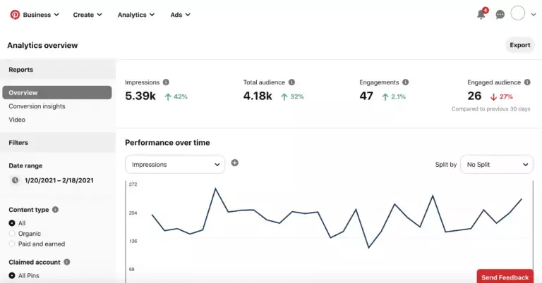 Pinterest Analytics