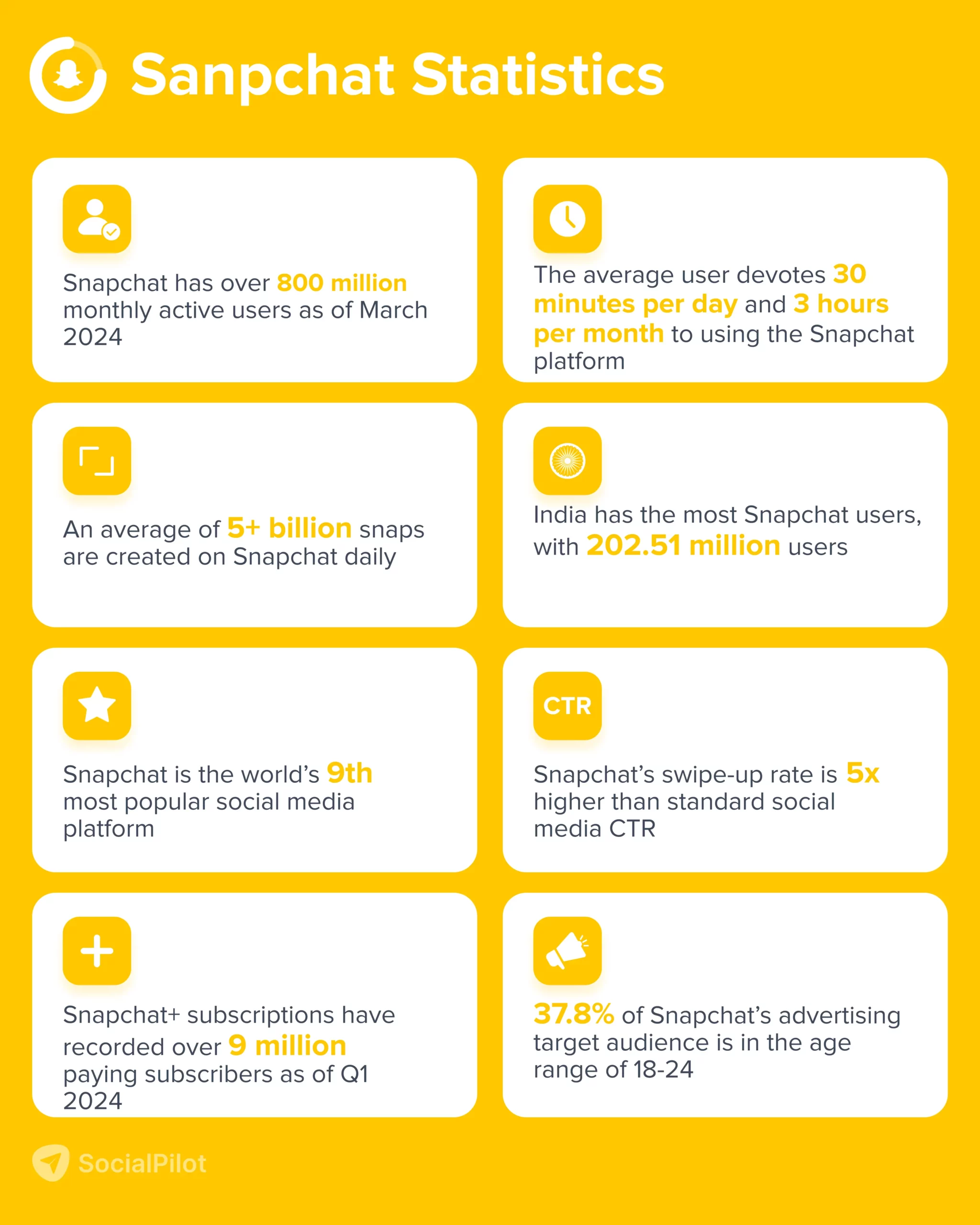 snapchat statistics