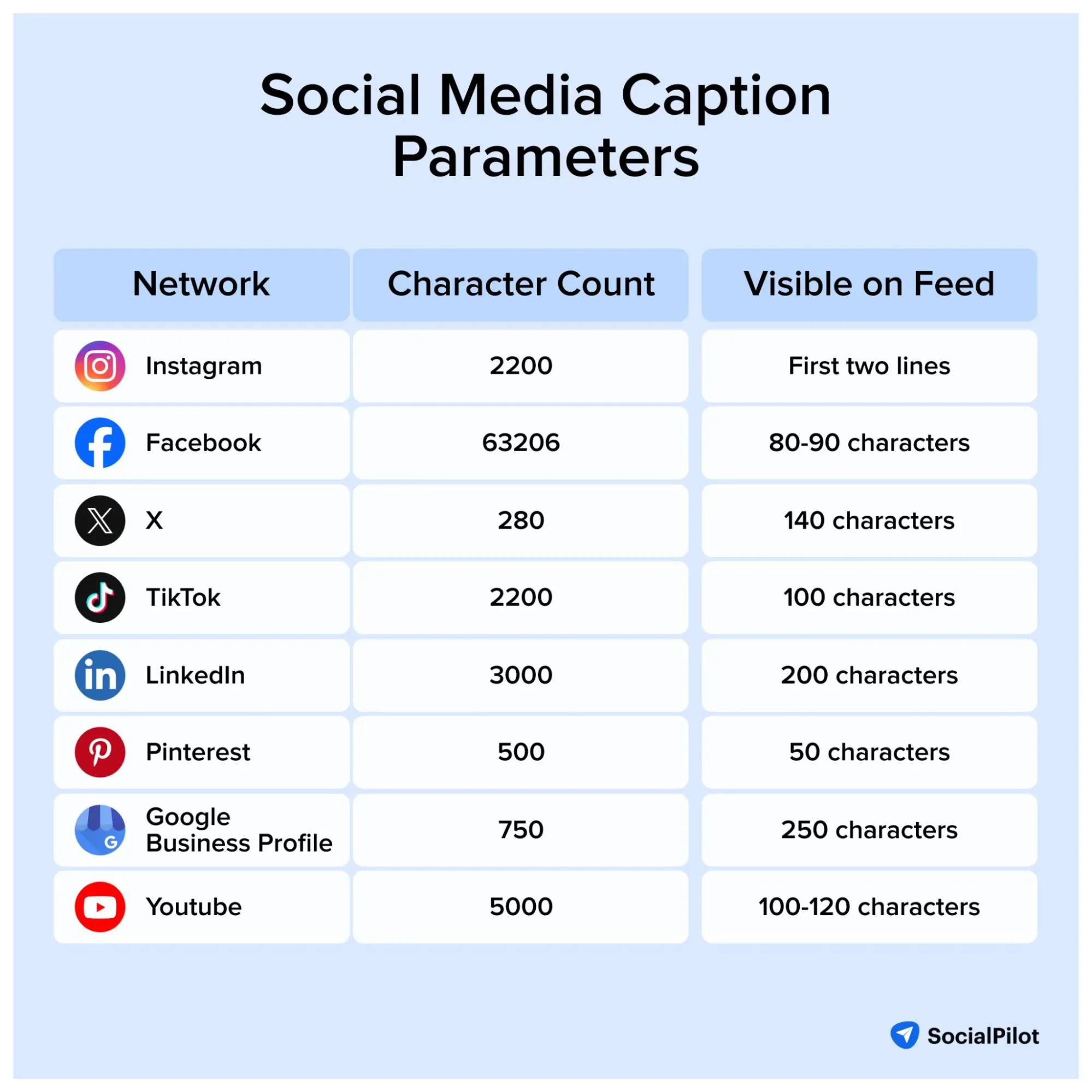 Social media caption parameters