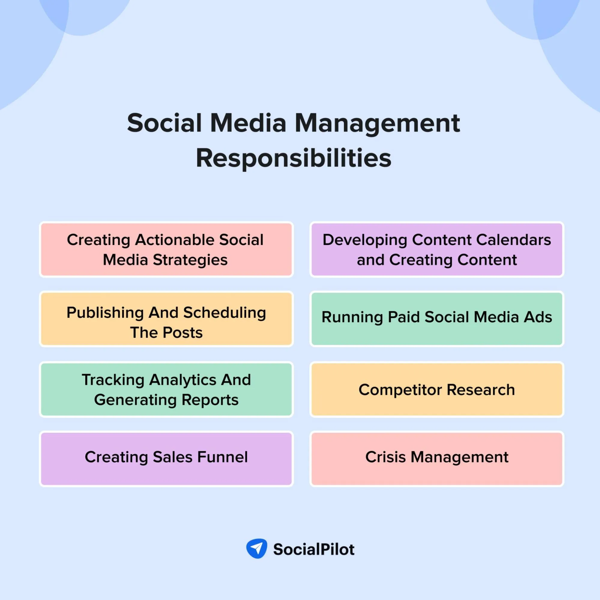 Social Media Management Responsibilities