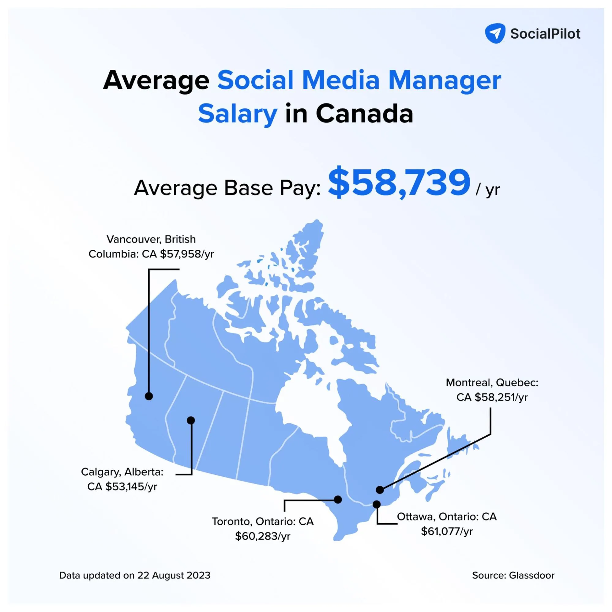 Social Media Manager Salary in Canada