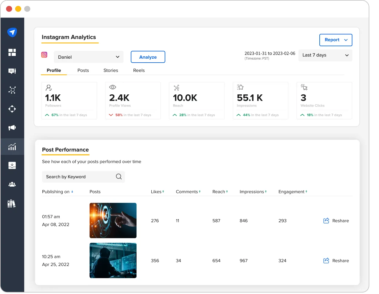 SocialPilot Analytics dashboard