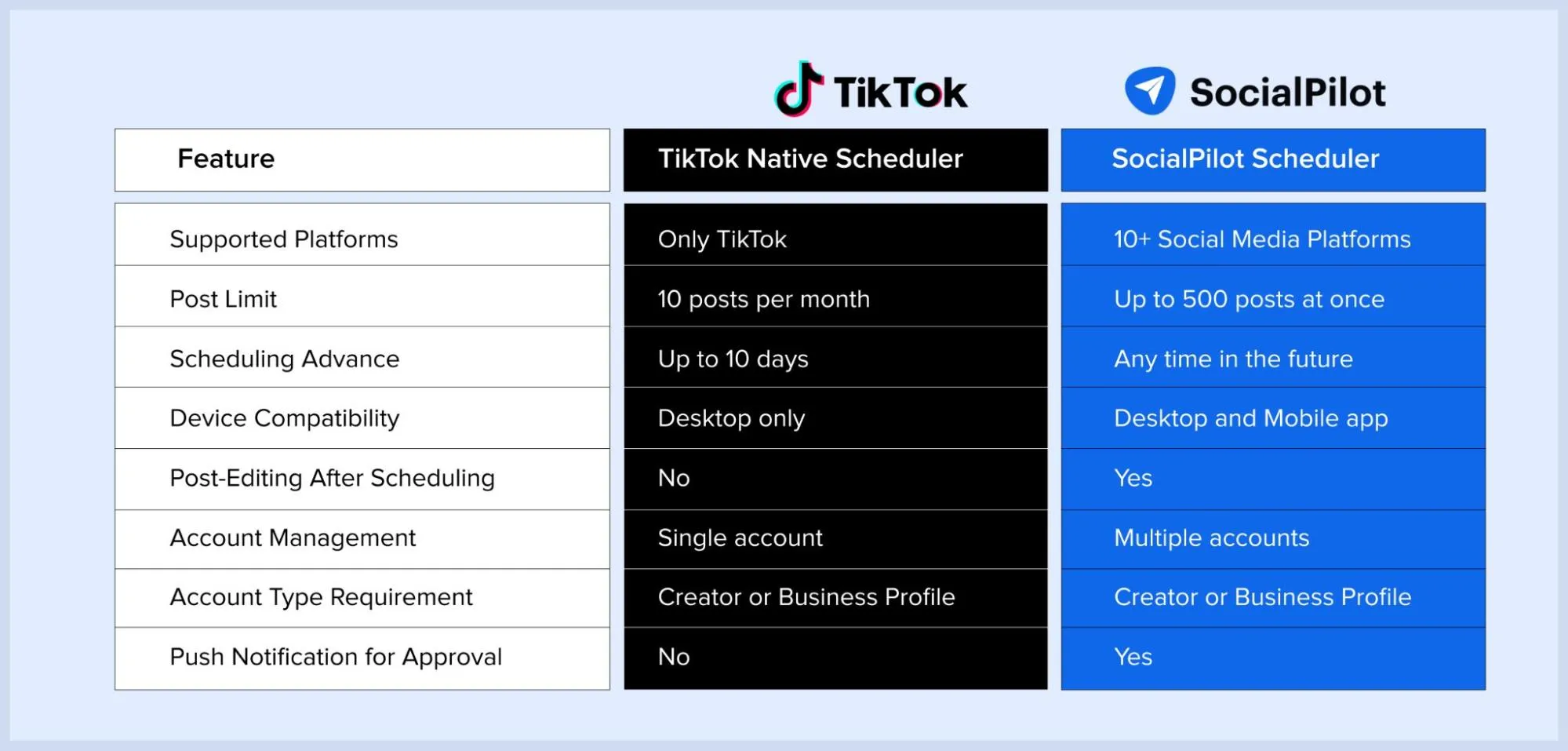 TikTok Native Schedular Vs. SocialPilot TikTok Schedular