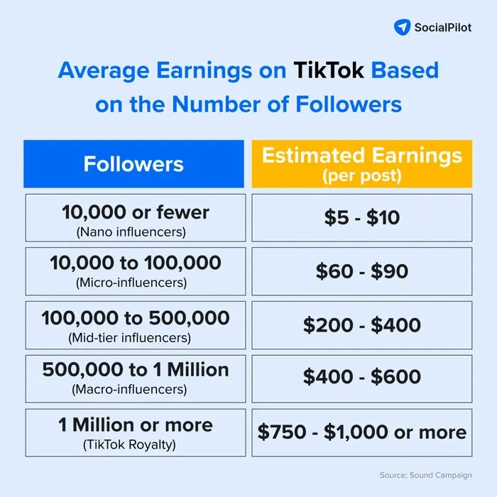 TikTok Followers