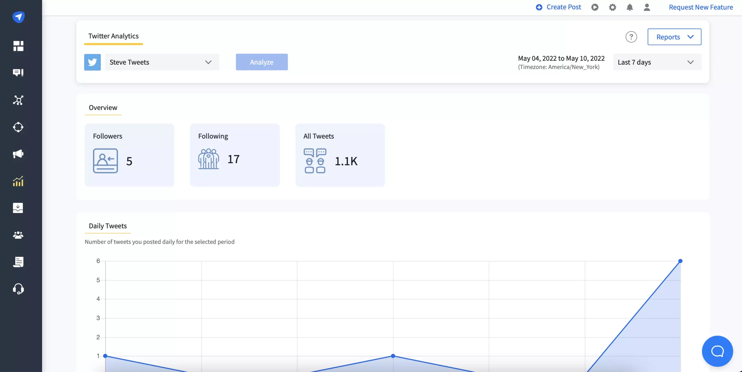 engagement metrics