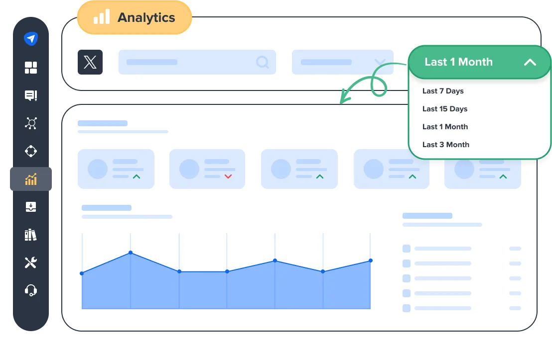 Leverage Time Period Filters to Maximize Impact