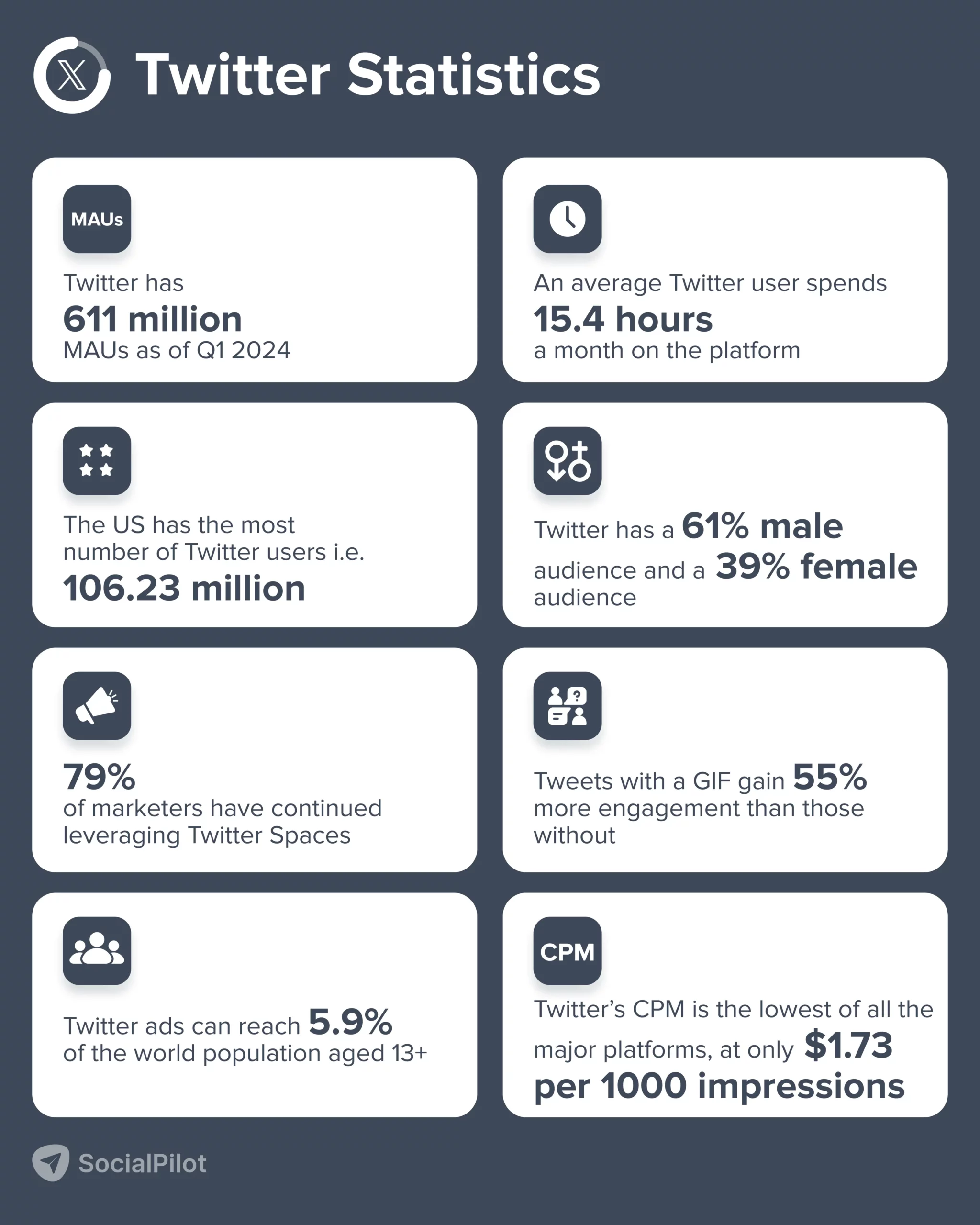 Twitter Statistics