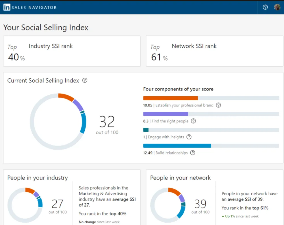 Your social selling index