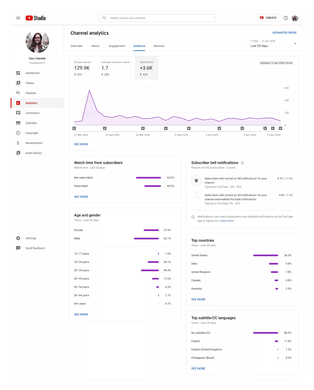 youtube-channel-analytics